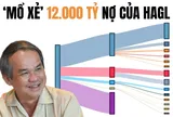 Chuyện chưa từng có trong 10 năm tại Hoàng Anh Gia Lai và sự thật lộ ra sau 1.000 tỷ đồng 'ân đức'