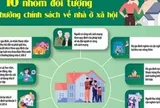 Cảnh báo thủ đoạn lừa đảo người dân có nhu cầu mua nhà ở xã hội