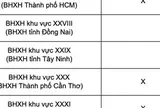 Chi tiết lịch chi trả lương hưu, trợ cấp của 34 tỉnh, thành