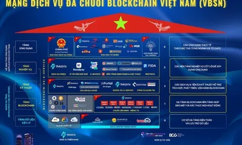 Tiết lộ mới nhất về siêu Mạng blockchain "Made in Vietnam": Đang xây dựng hàng loạt ứng dụng, đã tích hợp trong VNeID