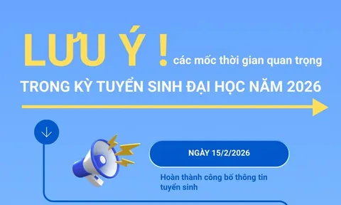 [Info] Các mốc thời gian thí sinh cần lưu ý tại Kỳ thi tốt nghiệp THPT 2026