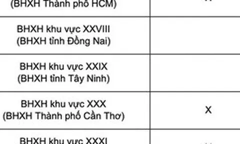 Chi tiết lịch chi trả lương hưu, trợ cấp của 34 tỉnh, thành