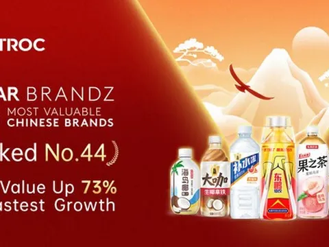 Đang dẫn đầu ngành về tốc độ tăng trưởng giá trị thương hiệu, đồ uống Đông Bằng xếp thứ 44 trong danh sách 100 Thương hiệu Trung Quốc Hàng đầu BRANDZ của Kantar.