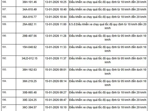 1055 chủ xe máy, ô tô có biển số sau nhanh chóng nộp phạt nguội theo Nghị định 168