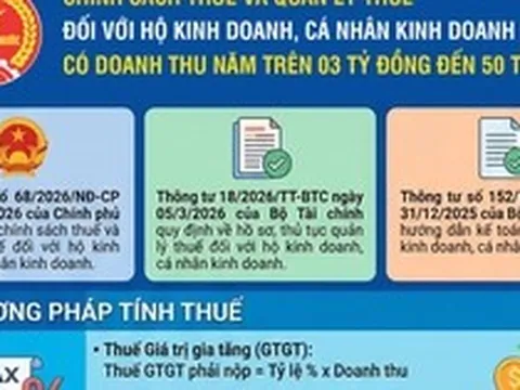 Chính sách thuế với hộ kinh doanh có doanh thu năm trên 3 tỷ đồng đến 50 tỷ đồng