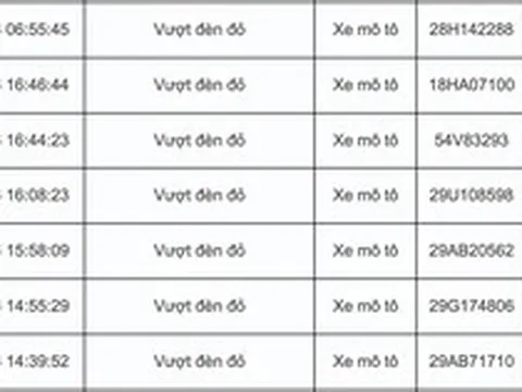 Tất cả chủ xe máy, ô  tô trong danh sách sau nhanh chóng nộp phạt nguội theo Nghị định 168