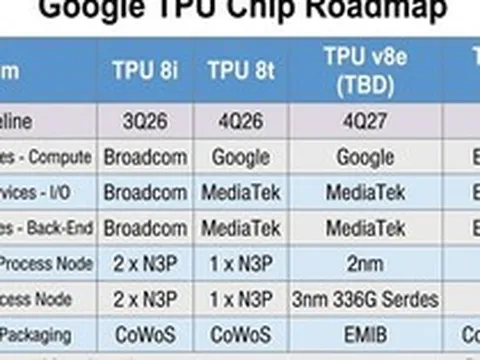 Google bỏ TSMC, chọn Intel đóng gói chip AI thế hệ tiếp theo