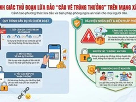 Livestream cào vé trúng thưởng: Chiêu lừa mới đánh vào tâm lý ham quà lớn