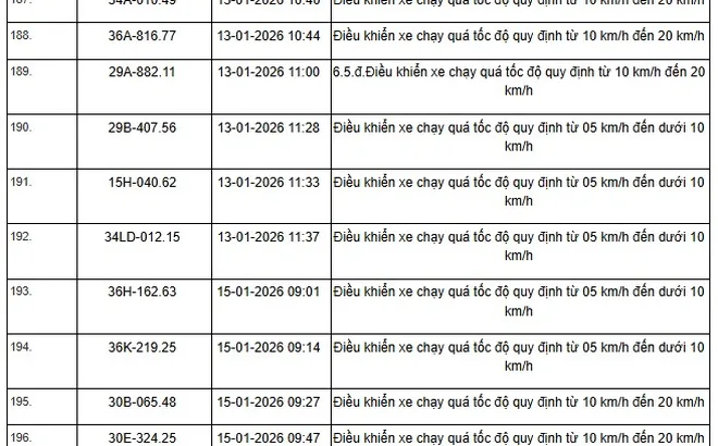 1055 chủ xe máy, ô tô có biển số sau nhanh chóng nộp phạt nguội theo Nghị định 168